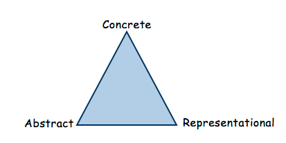 CRA Approach diagram