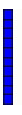 blue bar representing 10
