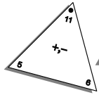 fact triangle