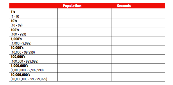 population table