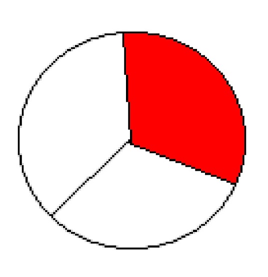 pie chart - red = 1/3