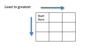 least to greatest grid
