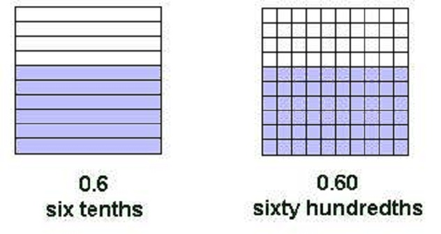 grids showing decimals