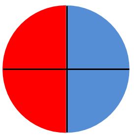 Circle: red and blue 2/4 each