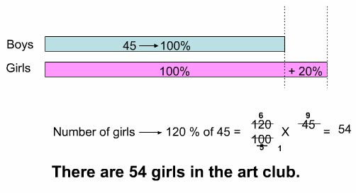 Number of girls in the art club.