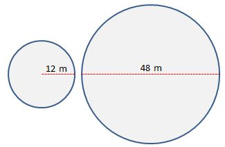 Circumference of sinkhole