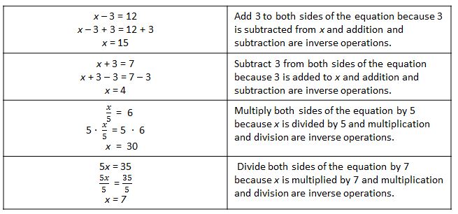 table: Using properties to solve equations