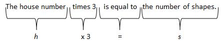 Representation of  h x 3 = s
