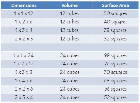 dimensions / volume / surface area