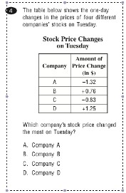 Tuesday stock changes