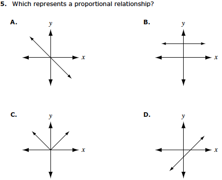 Which represents a proportional relationship?