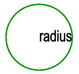 radius