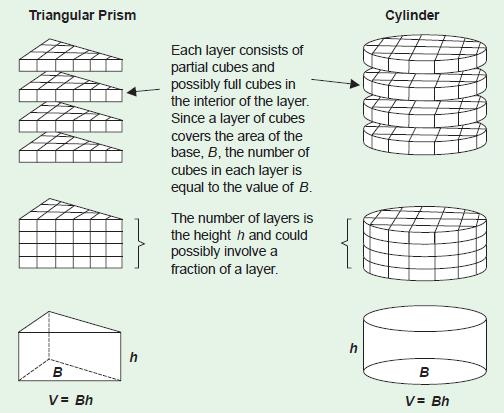 surface area of a prism