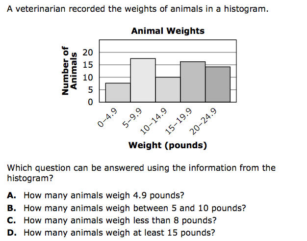 animal weights