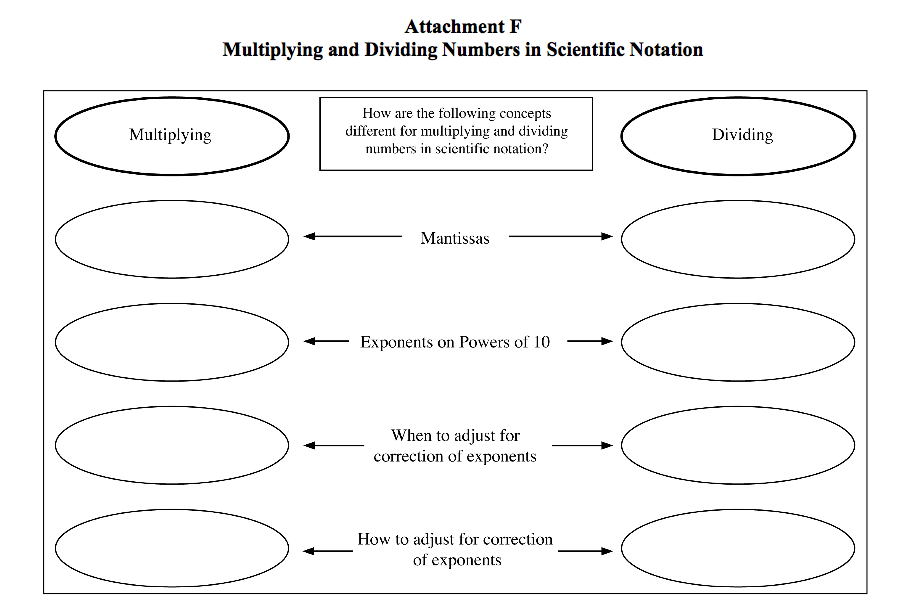 Multiplying & Dividing #'s in Scientific Notation