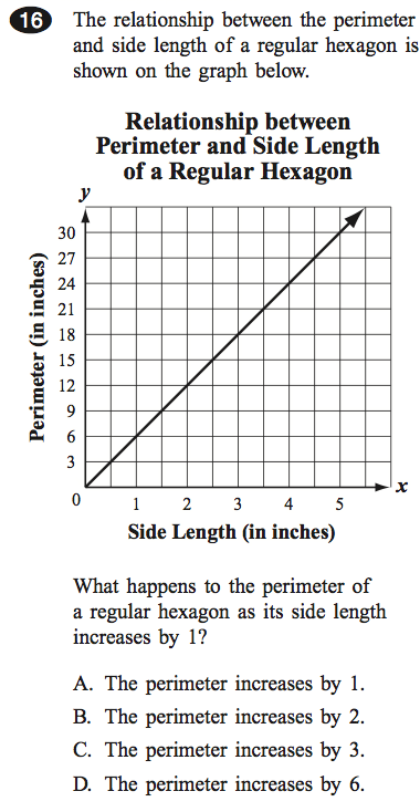 Relationship between perimeter and side lenth