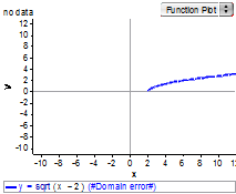 function plot