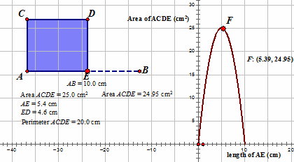 computer graph: length of AE and area