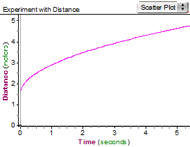 experiment with distance