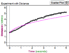 experiment with distance 3