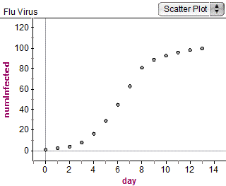 flu virus graph