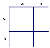 area model for (3a+b)(3a+b)