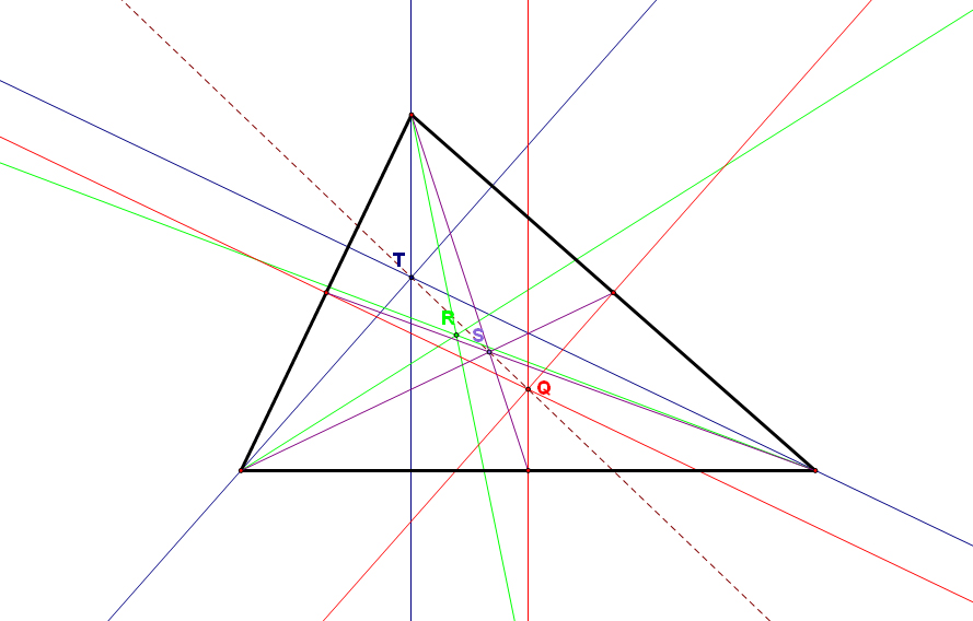 Euler's Line