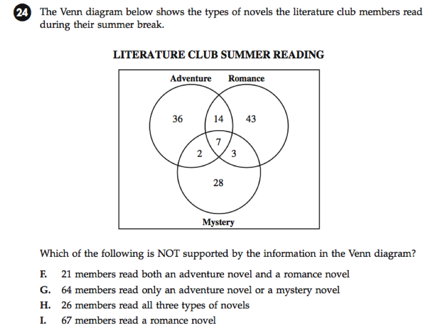Venn diagram - summer reading