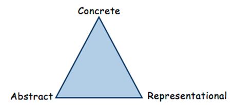 Concrete Triangle